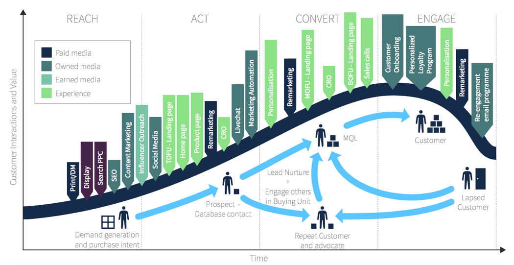 RACE Framework