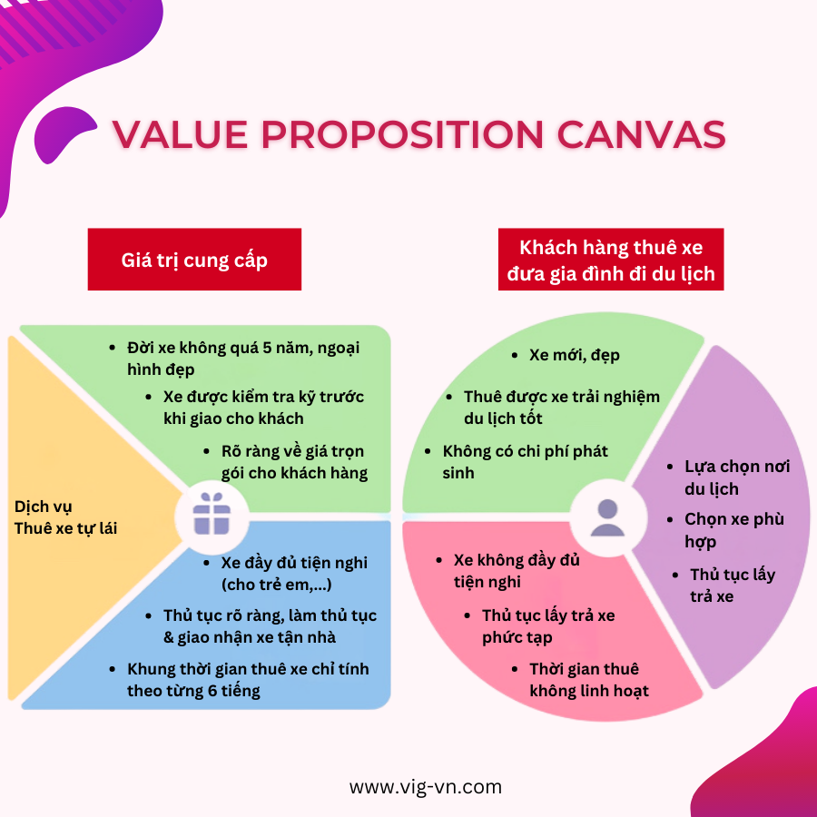 Value Proposition example - Dịch vụ