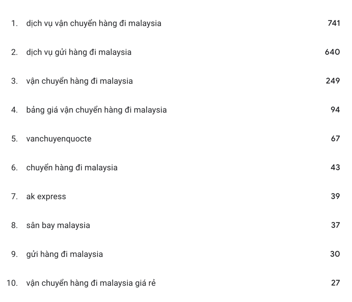 Google Maps