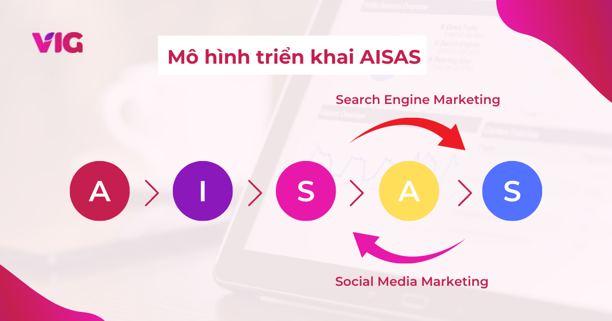Mô hình AISAS