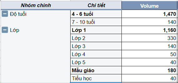 Phân loại từ khóa